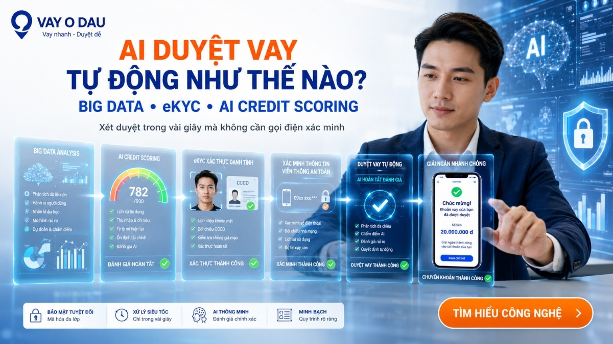 app-vay-tien-duyet-tu-dong-khong-tham-dinh-2 App vay tien duyet tu dong khong tham dinh Vay Ở Đâu 3