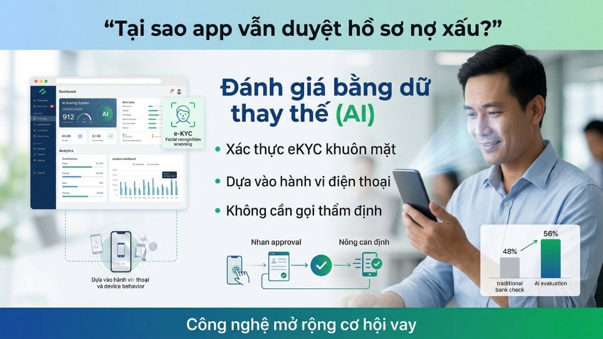 App vay tien ho tro no xau Vay Ở Đâu 3