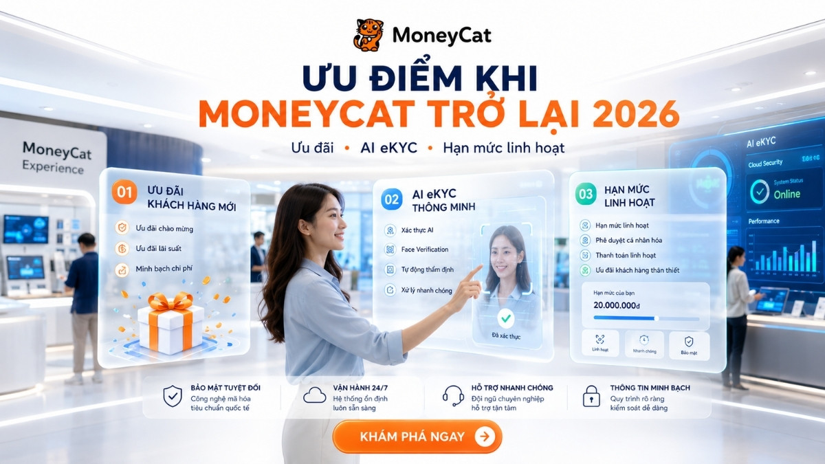 moneycat-hoat-dong-tro-lai-2 Moneycat hoat dong tro lai chua Vay Ở Đâu 3