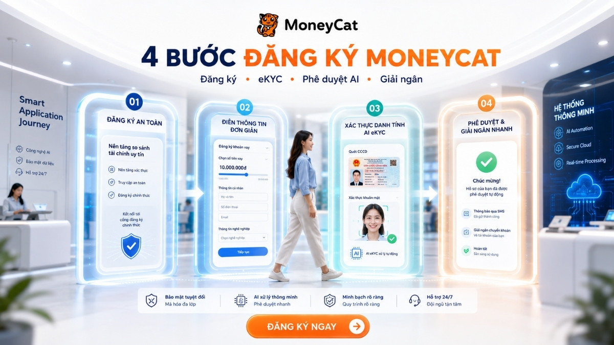 moneycat-hoat-dong-tro-lai-3 Moneycat hoat dong tro lai chua Vay Ở Đâu 4