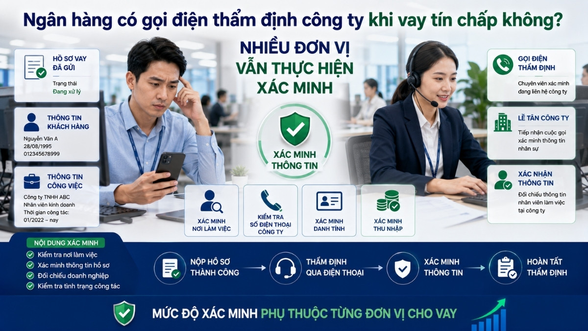 Ngan hang co goi tham dinh cong ty khong Vay Ở Đâu 2