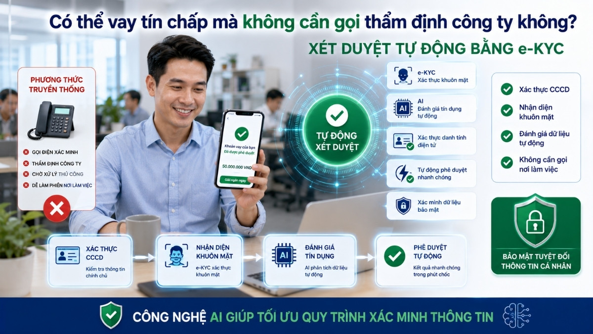 Ngan hang co goi tham dinh cong ty khong Vay Ở Đâu 4