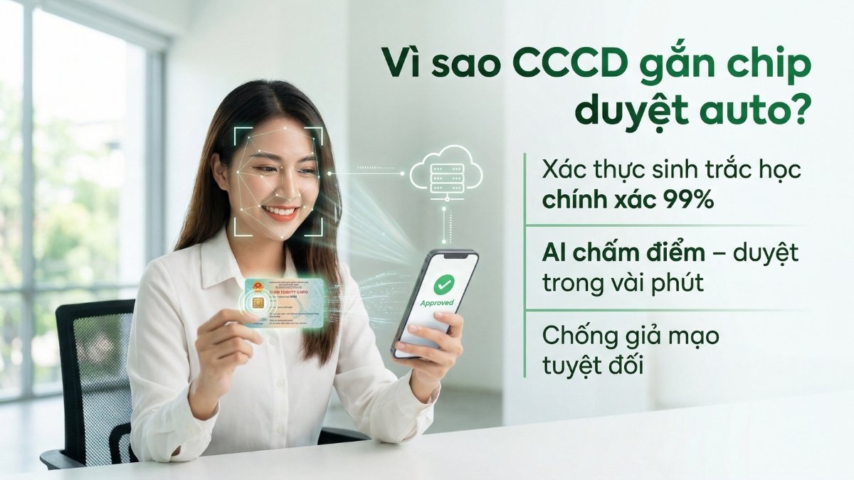 Hình minh họa 1: vay tien bang cccd gan chip