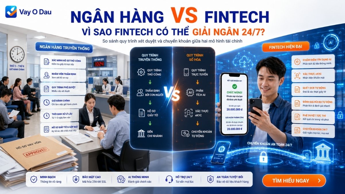 Vay tien chuyen khoan ngay 24 7 Vay Ở Đâu 3