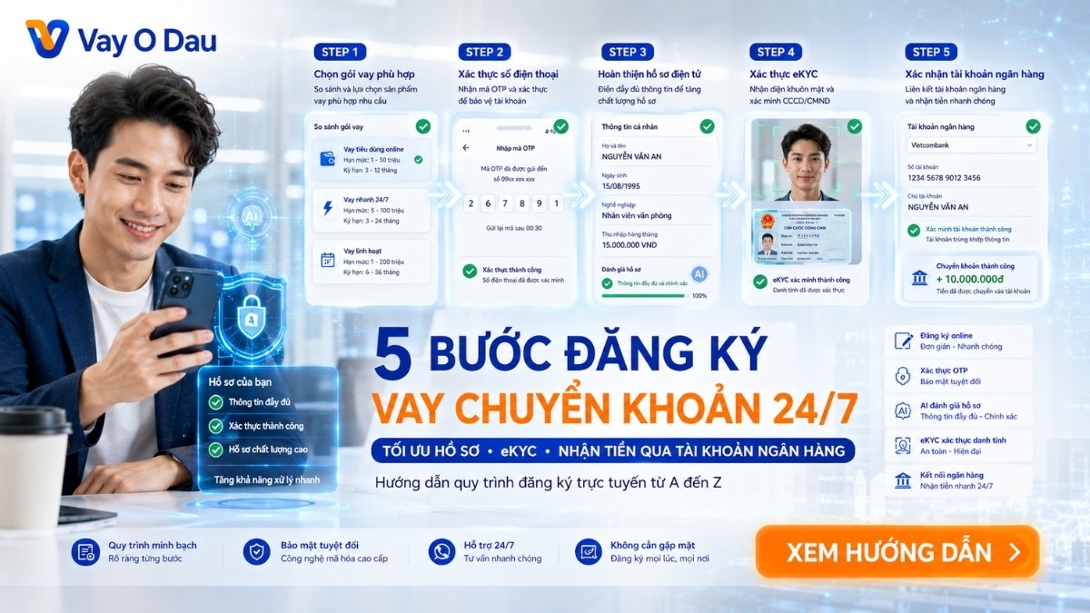 Vay tien chuyen khoan ngay 24 7 Vay Ở Đâu 5