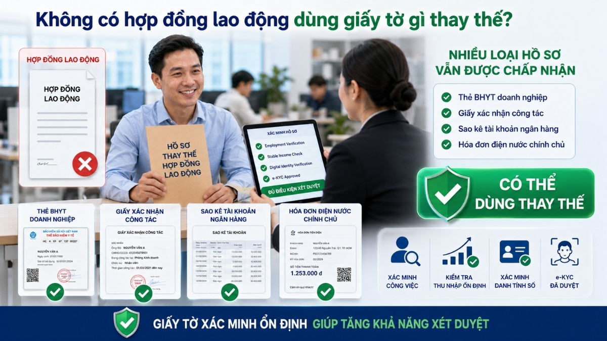 Vay tin chap khong co hop dong lao dong Vay Ở Đâu 3